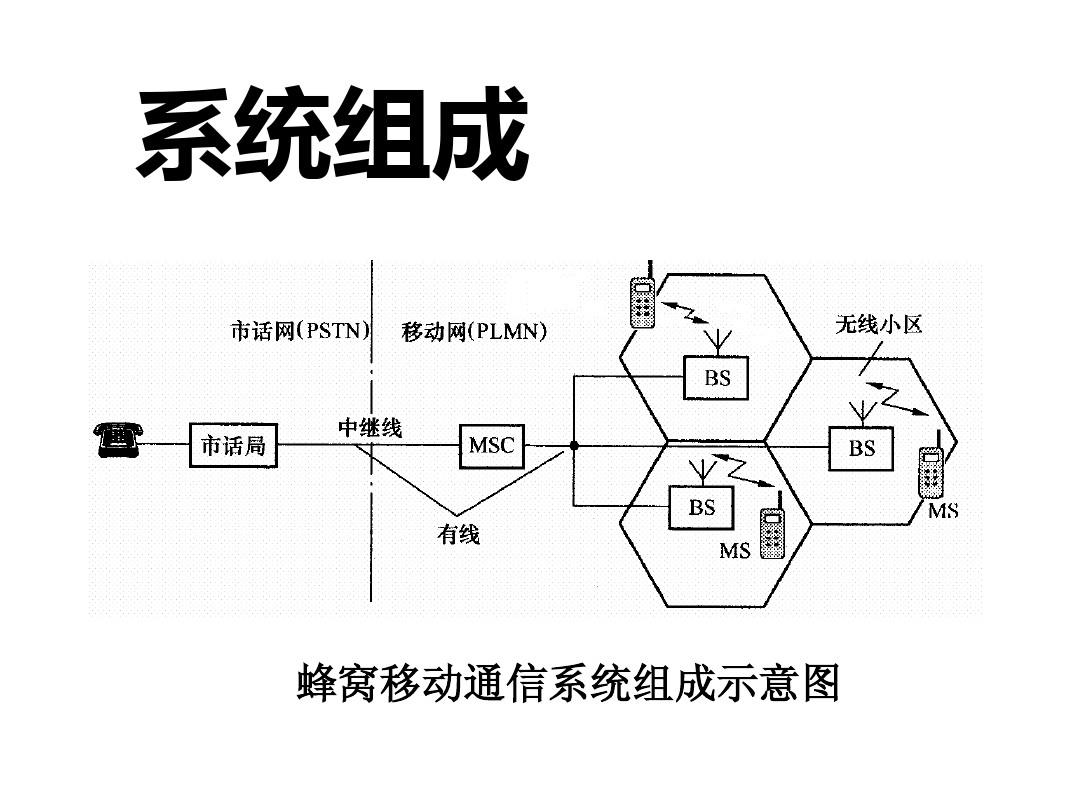 蜂窝版与gps版区别_买蜂窝版还是gps版_蜂窝版与gps版建议买哪个