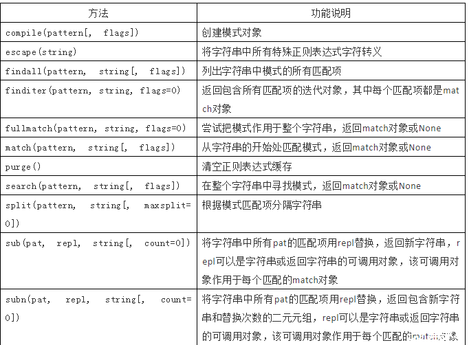 正则表达式子表达式_正则表达式书写_正则表达式