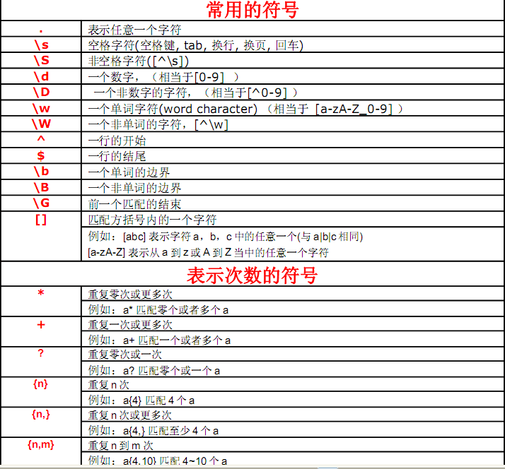 正则表达式子表达式_正则表达式_正则表达式书写