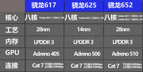 骁龙680处理器手机_骁龙680处理器够用吗_骁龙680参数