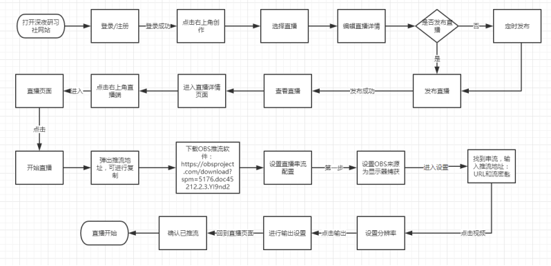 直播电影怎么获得授权_电影授权直播获得的奖项_电影授权直播获得什么权利