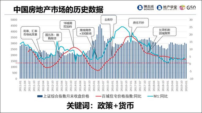 组策略怎么开启-投资策略大PK：趋势跟踪VS价值投资，谁更胜一筹？