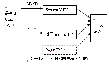 进程cpu占用率高_进程存储在内存还是外存_c++多进程