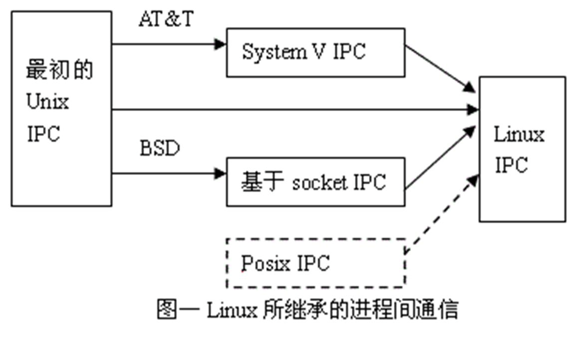进程存储在内存还是外存_进程cpu占用率高_c++多进程