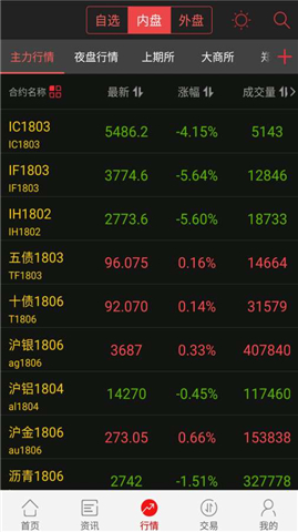 巨潮资讯网手机下载_巨潮资讯网官方下载手机版的_巨潮资讯网app官网下载