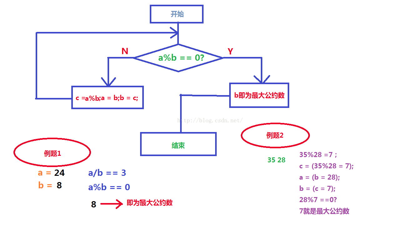 随机数函数：模拟实验、数据加密两不误