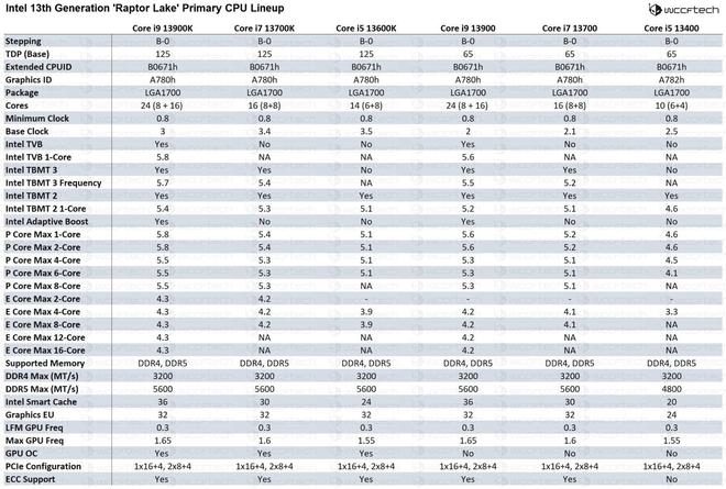 英特尔i7920多少代_英特尔n5000处理器_英特尔11代n5095处理器怎么样