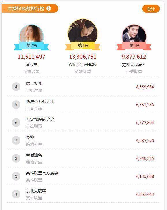 大司马直播最新2020_大司马在哪里直播_看一下司马的直播