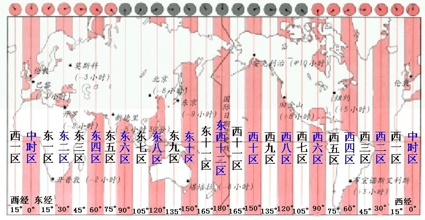 java时区_java时区问题_java时区转换