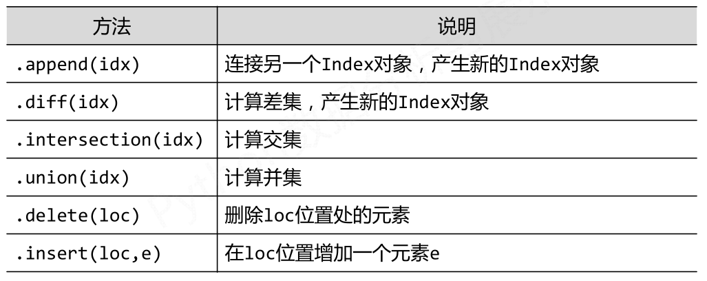 valueof()方法_valueof方法是干嘛的_values方法