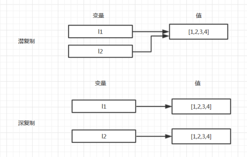 valueof()方法_valueof方法是干嘛的_values方法