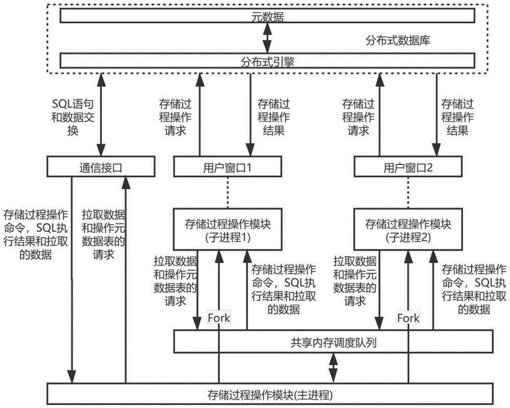 调用存储过程的语句_oracle存储过程调用_调用存储过程的关键字
