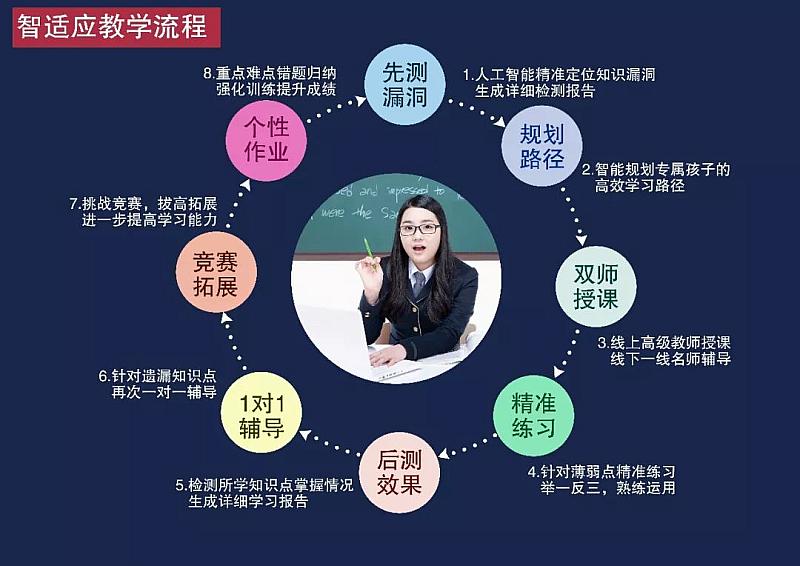 端学生方案是什么_ismart学生端_ismart学生端官方下载
