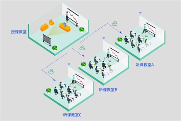 ismart学生端_端学生方案是什么_ismart学生端官方下载