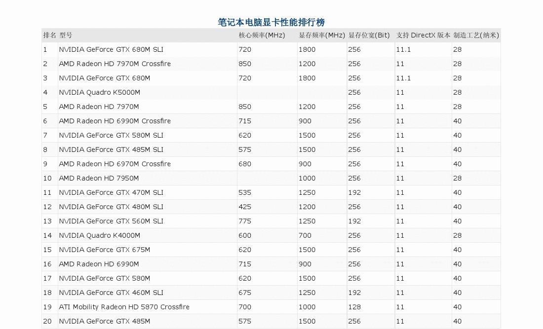 笔记本显卡天梯图2023_笔记本显卡天梯图2023_笔记本显卡天梯图2023