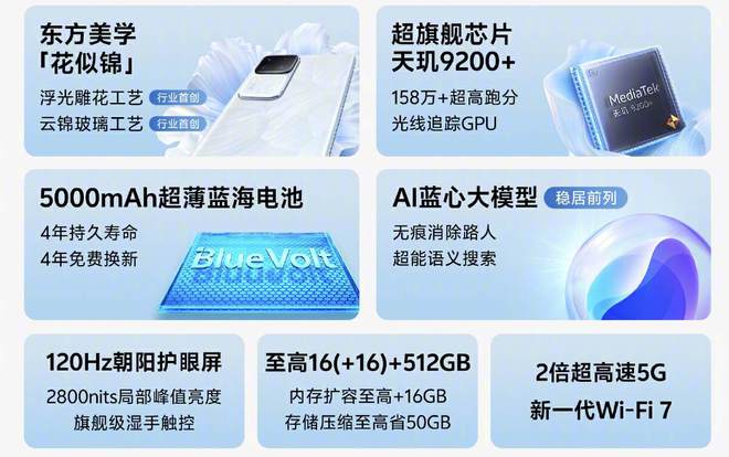 天玑9200怎么样_天玑920+_天玑920是什么水平
