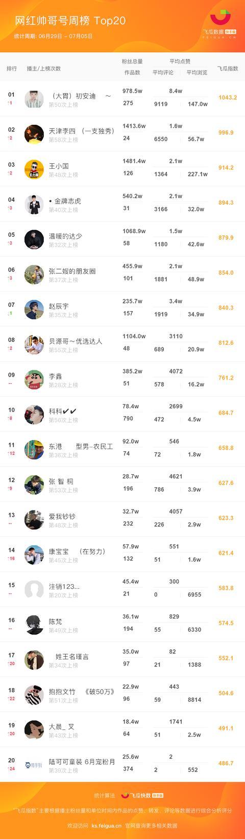 在快手举报人的后果_快手举报一个人那人的后果_快手举报人会不会被发现