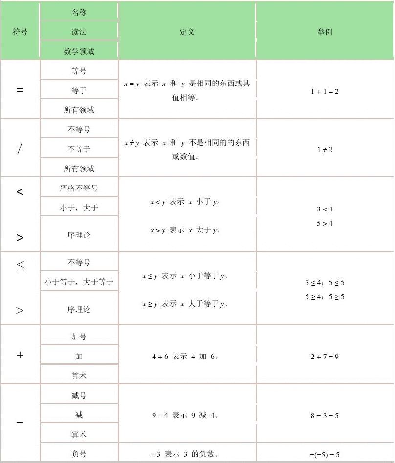 填空题横线怎么打_word怎么打填空题的横线_填空题的横线怎么在文档里输入