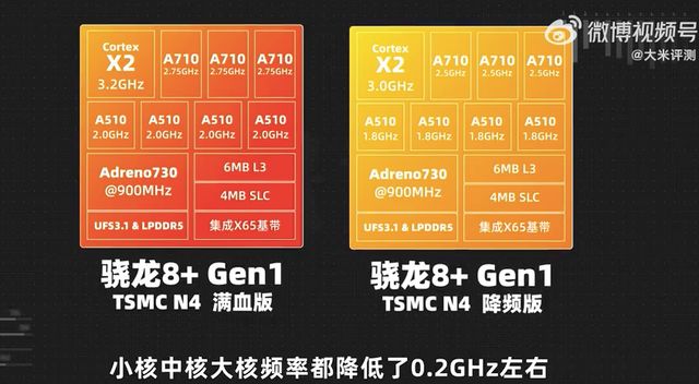骁龙820和天玑820哪个好_天玑8200和骁龙8+哪个好_骁龙好天玑好