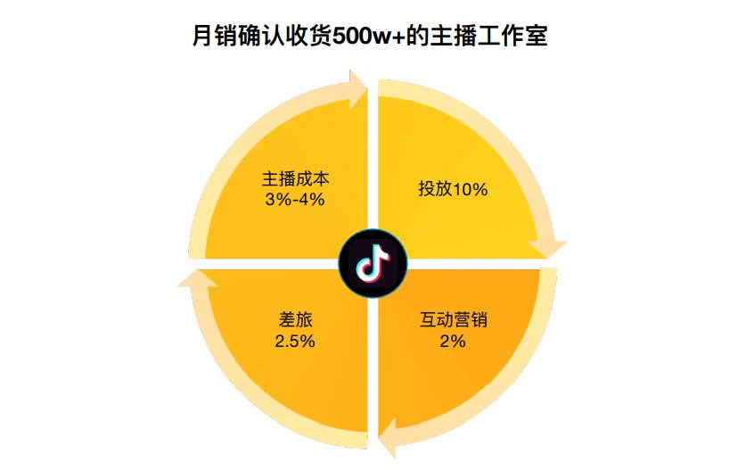 抖音app流量_抖音网络流量_抖音流量怎么上去