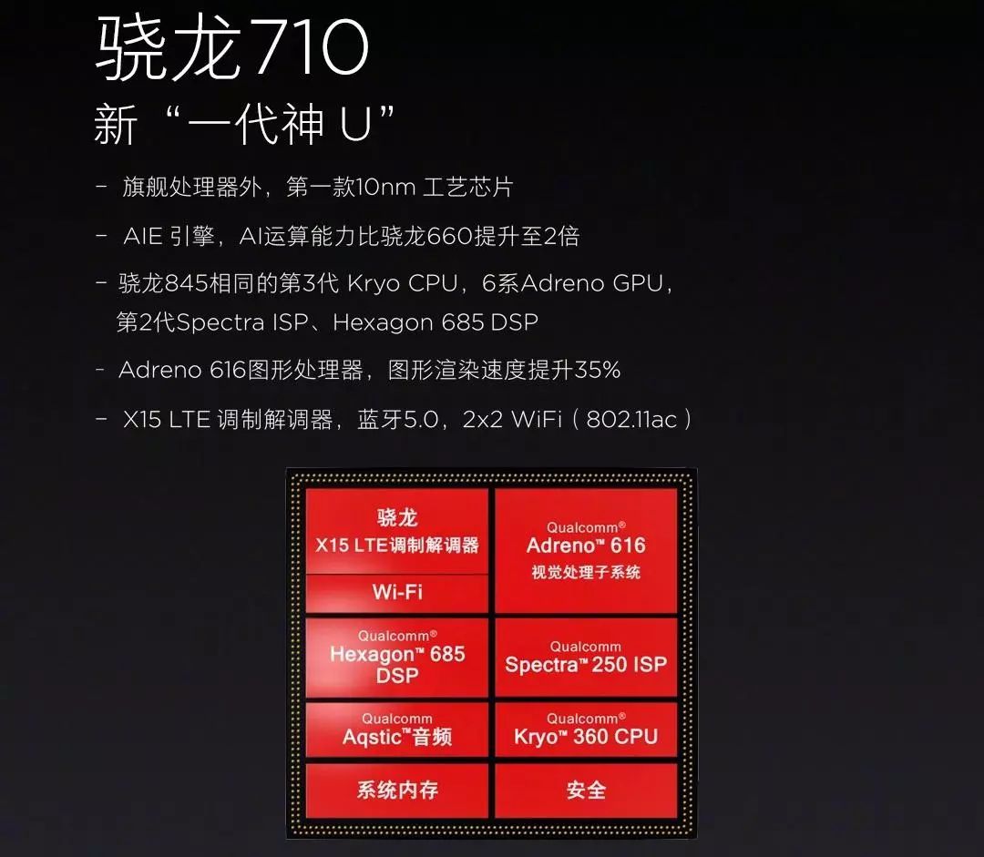 苹果6白苹果怎么处理_苹果m1处理器相当于intel什么水平_ping处理