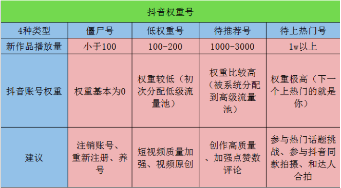 抖音隐藏等级_抖音等级怎么隐藏_抖音怎么设置隐藏等级