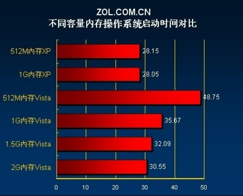u盘买多大内存的好_买多大u盘合适_多大u盘内存买好一点