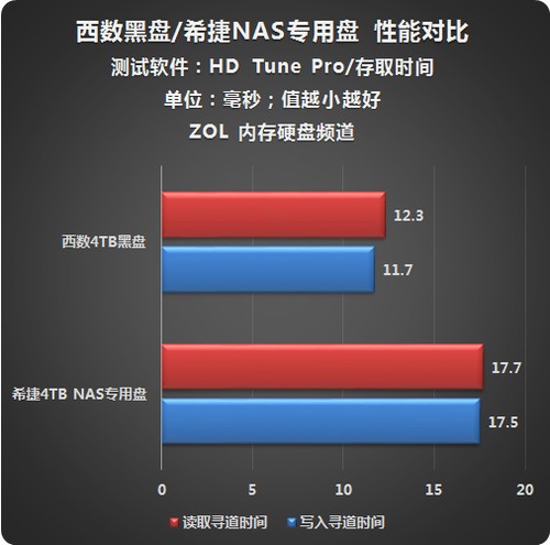 多大u盘内存买好一点_u盘买多大内存的好_买多大u盘合适