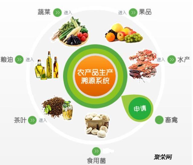 食安快线是什么软件_食安快线最新版_食安快线app免费下载