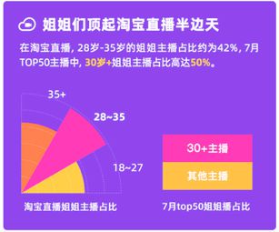 直播收入违法吗_直播收入间个人有限制吗_直播间5个人有收入吗