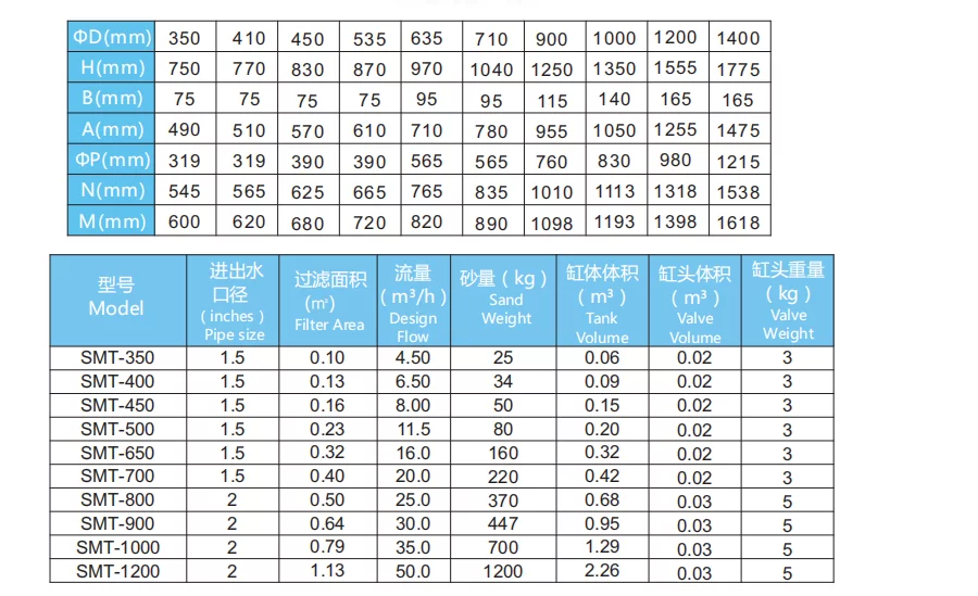 vivox70价格_vivox70多少钱最新价格_价格vivo手机