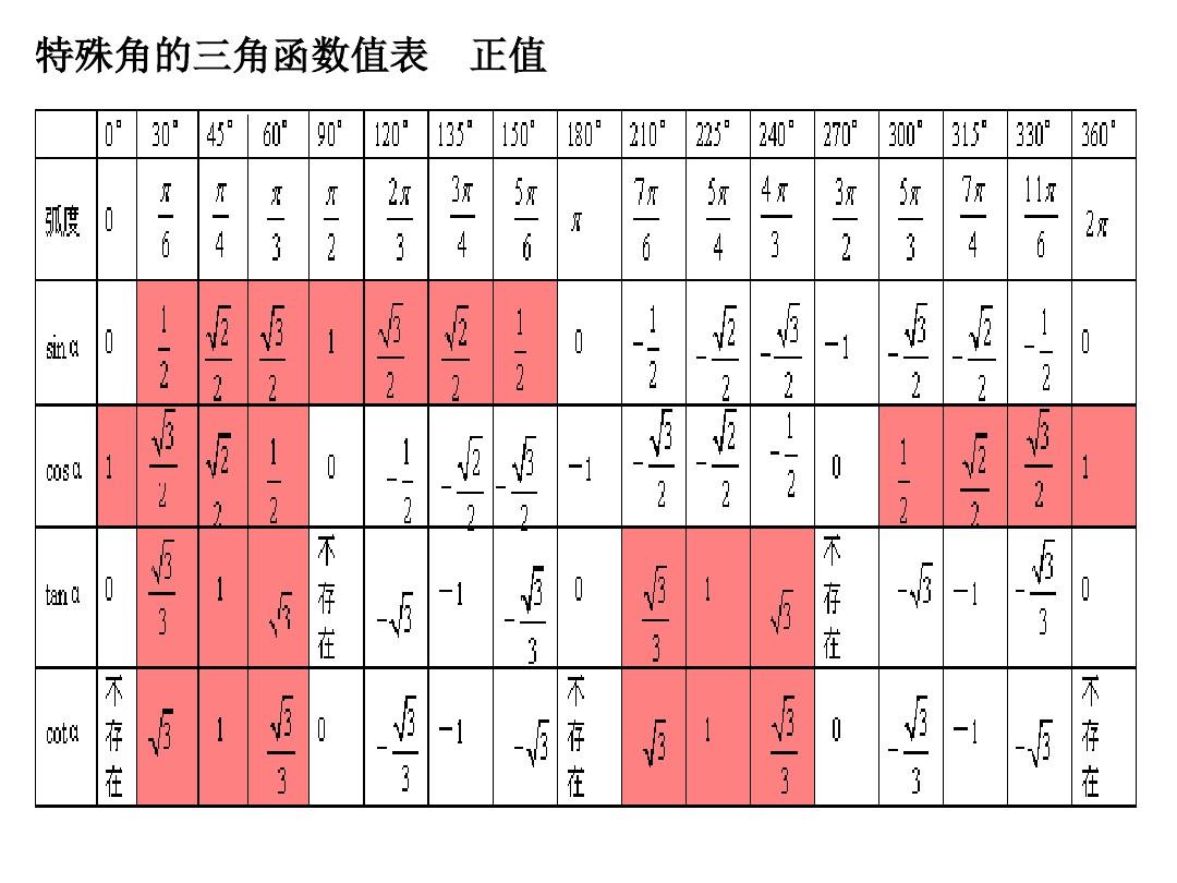 表格匹配公式vlookup_表格公式匹配怎么操作_表格公式匹配公式