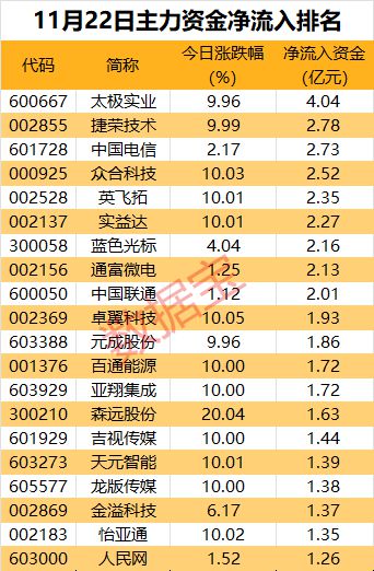 看行情的网站_十大看免费行情的软件推荐_l2行情软件