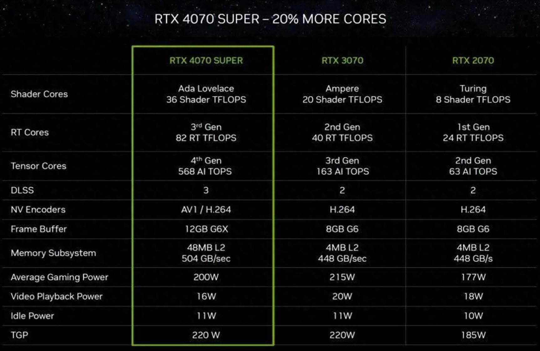 7000系列锐龙_5000系列锐龙_锐龙7000系列cpu