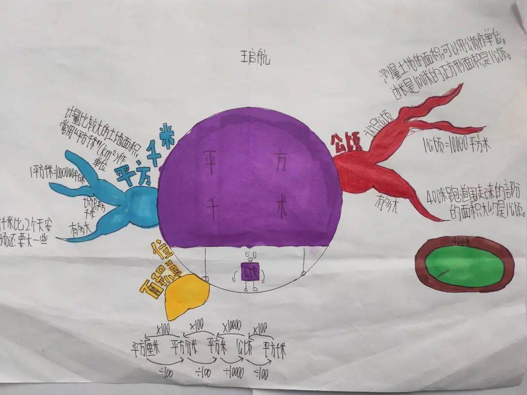 导图思维导图软件_做思维导图的手机app_制作思维导图的软件有哪些手机