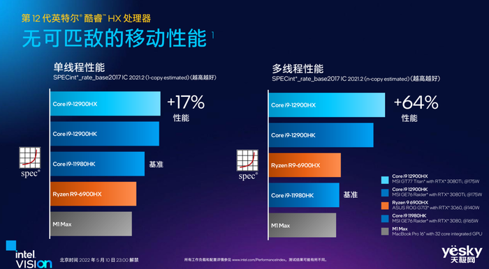 g4560相当于i5几代-i5几代VS g4560：性能对比，适用场景全解析