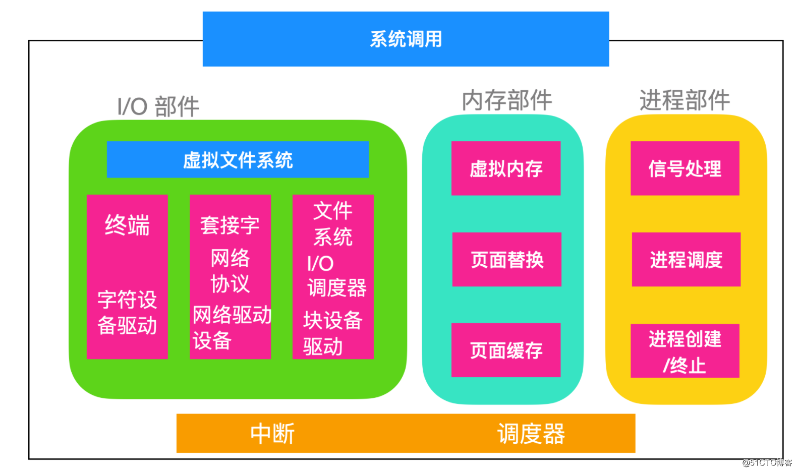 vivo手机处理器是什么意思_vvivos1处理器_vivos12是什么处理器