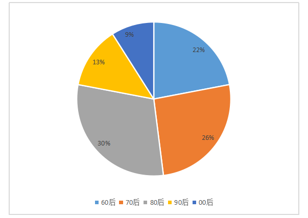 cf自动准备辅助2020_yycf自动准备辅助频道_2021cf自动准备软件