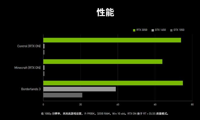 显卡630处于哪个级别_uhd630相当于什么显卡_显卡630是什么档次