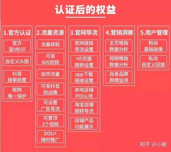 抖音审核要求_抖音审核要多久别人才看的到_抖音审核要多久