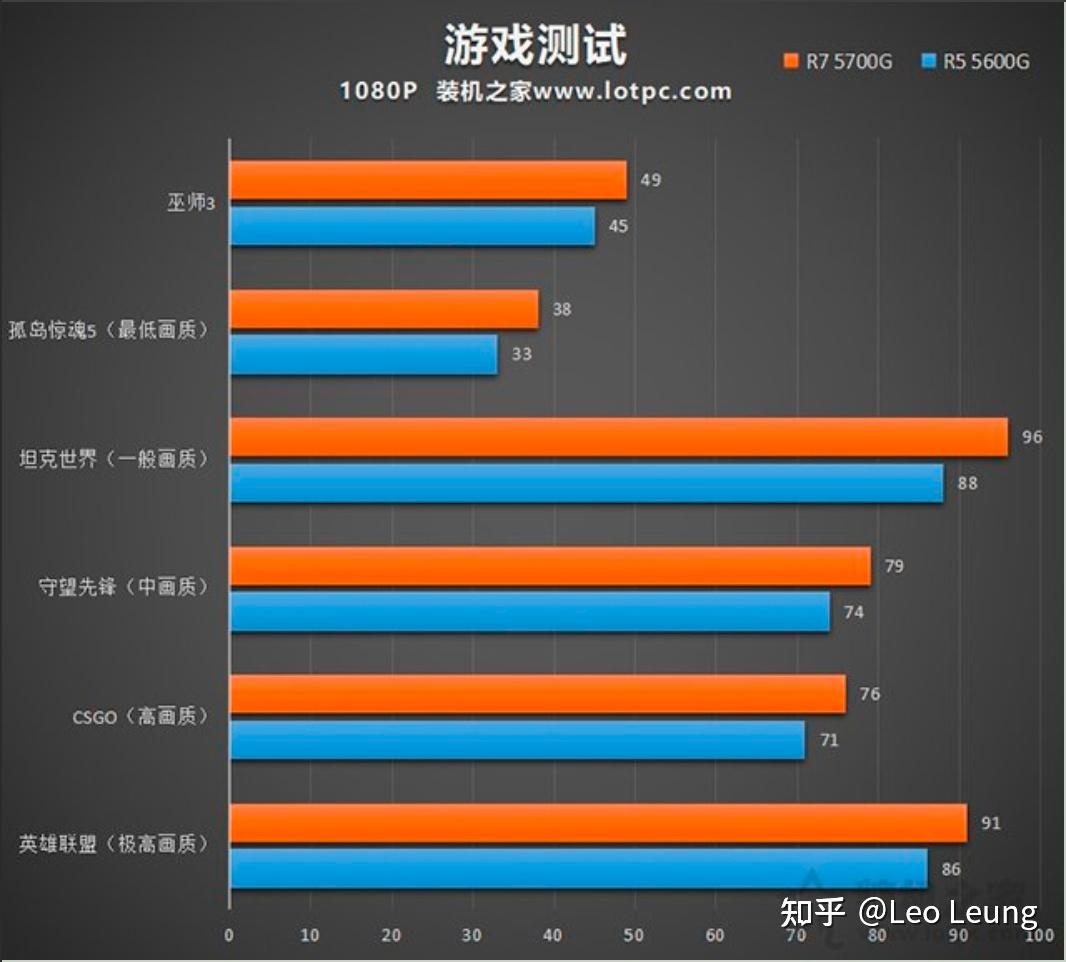 配置电脑看什么_windows7看电脑配置_win7怎么看自己电脑配置