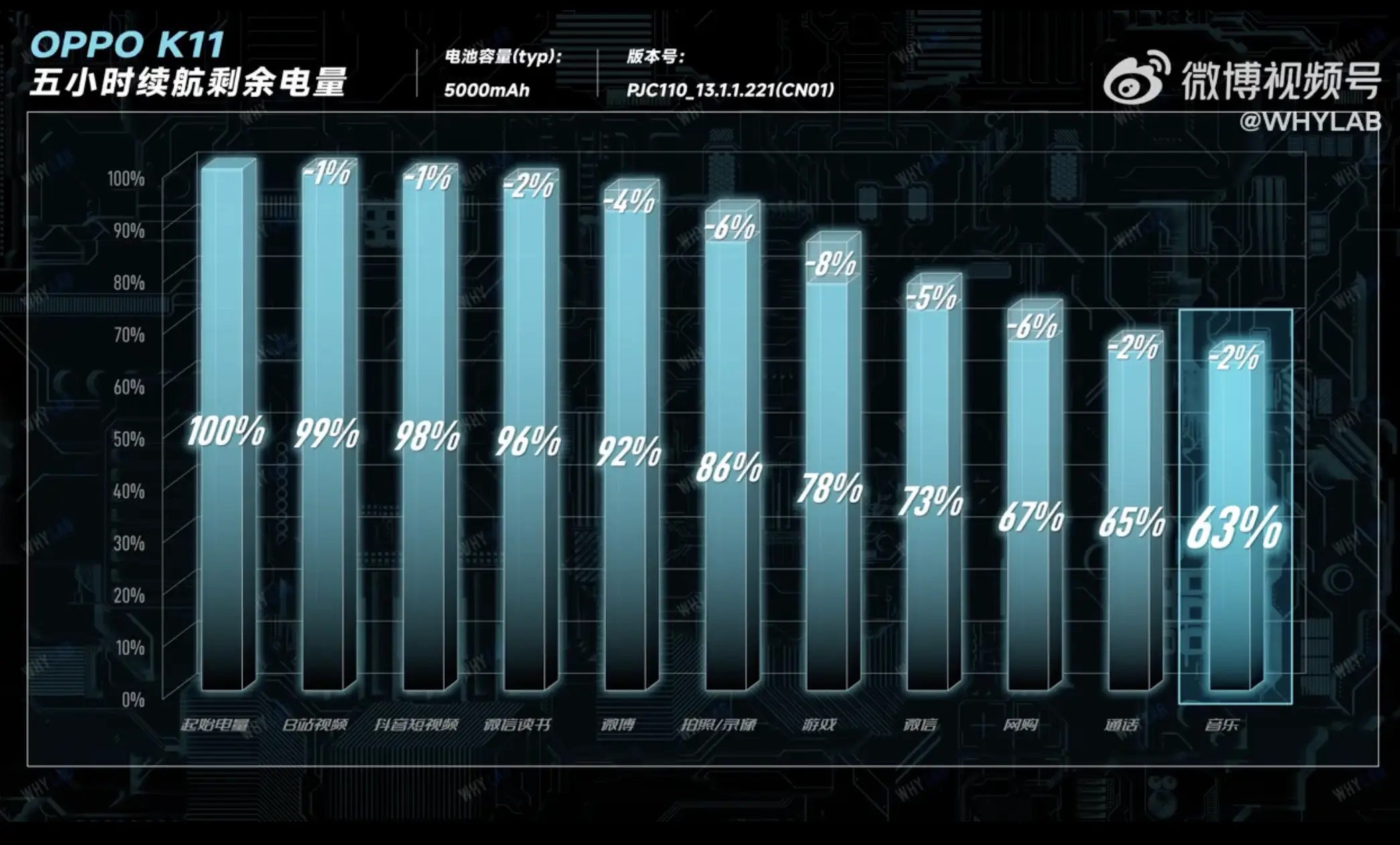 天玑600相当于骁龙多少处理器_天玑600如高通骁龙的多少_骁龙660天玑
