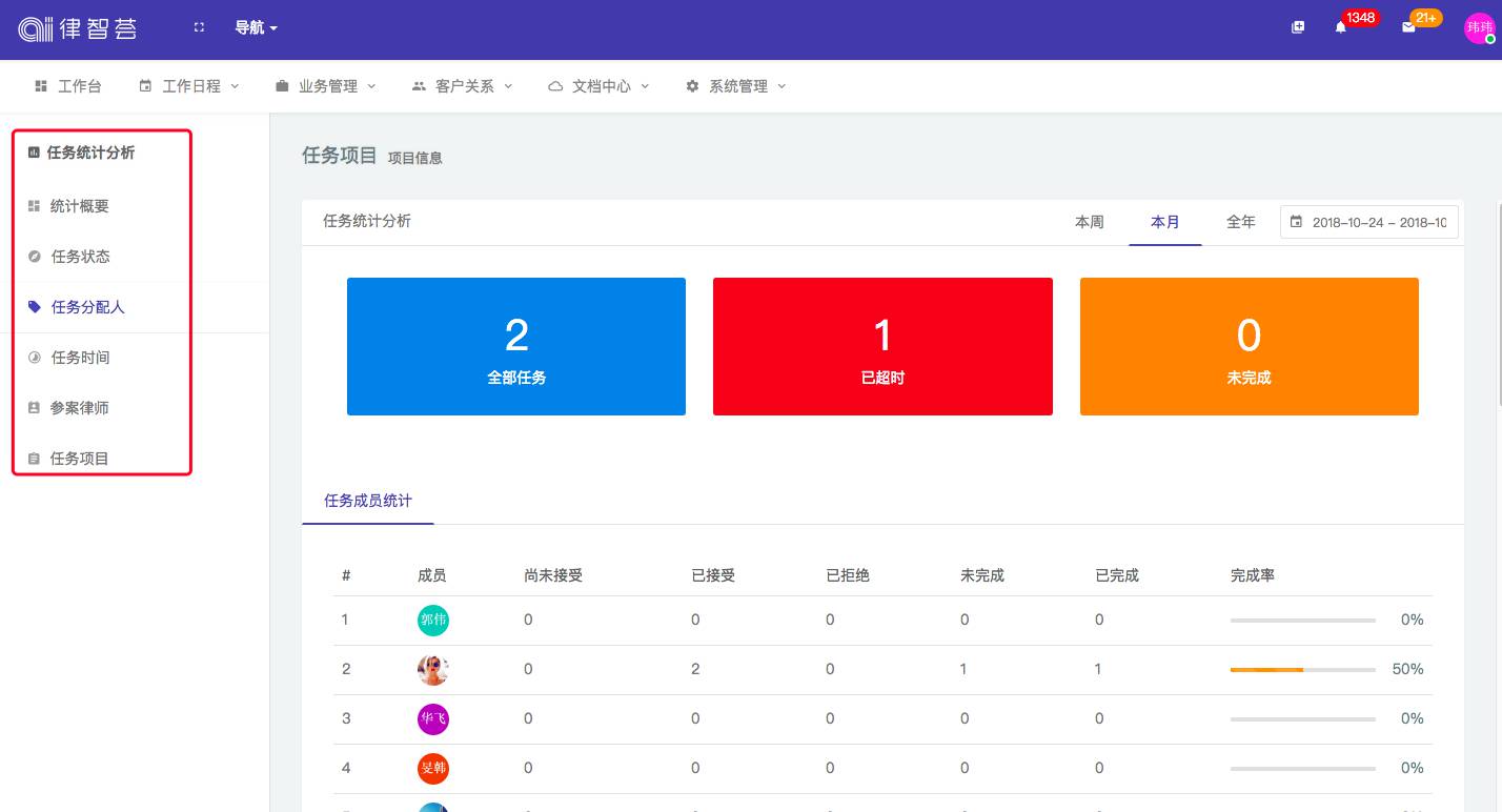 python折线图代码_python折线图图例_折线图python