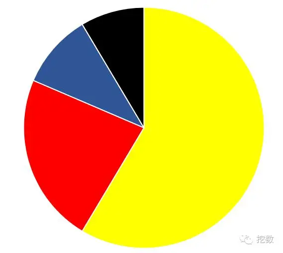 折线图python_python折线图代码_python折线图图例