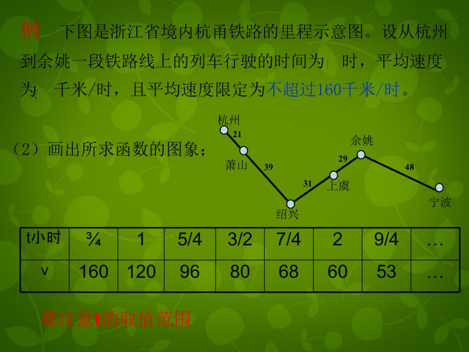 数学函数绘图工具_数学函数绘图软件手机软件_数学函数绘图软件app