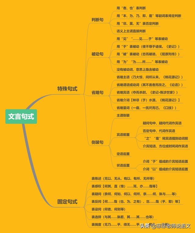 流程图多分支结构画法_分支结构_分支结构程序设计