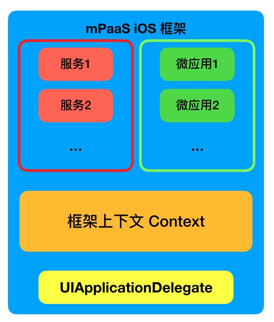 vue上传文件_上传文件超过限制大小怎么办_上传文件怎么上传