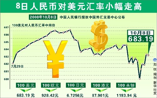 币人民币_币人民币兑美元_1usdt相当于多少人民币