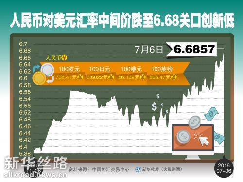 1usdt相当于多少人民币_币人民币_币人民币兑美元