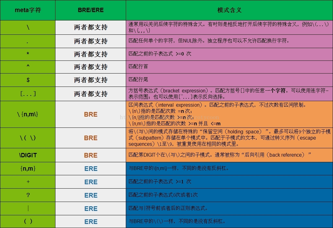 正则js_jssplit正则_js正则
